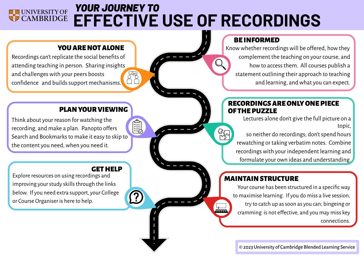 Recorded Lectures Guidance for Students Infographic